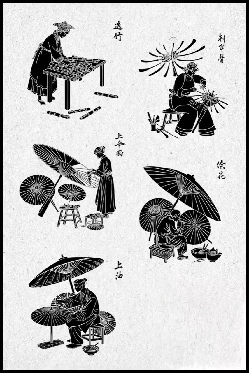叹为观“纸” | 纸间江南：从油纸伞到笺纸清韵:油纸伞