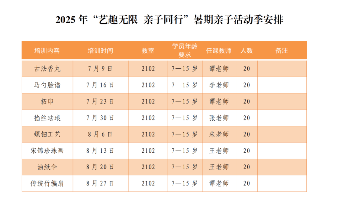 安逸四川 乐游绵阳 ‖ 活动报名拼手速啦<strong></p>
<p>油纸伞</strong>！古法香丸、拓印、油纸伞……玩转暑期和孩子共同开启优秀传统文化DIY之旅:油纸伞