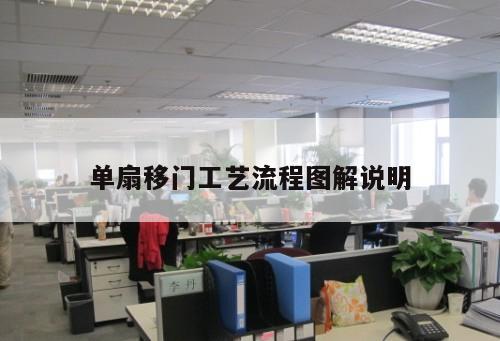 单扇移门工艺流程图解说明