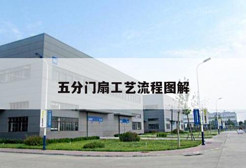 五分门扇工艺流程图解